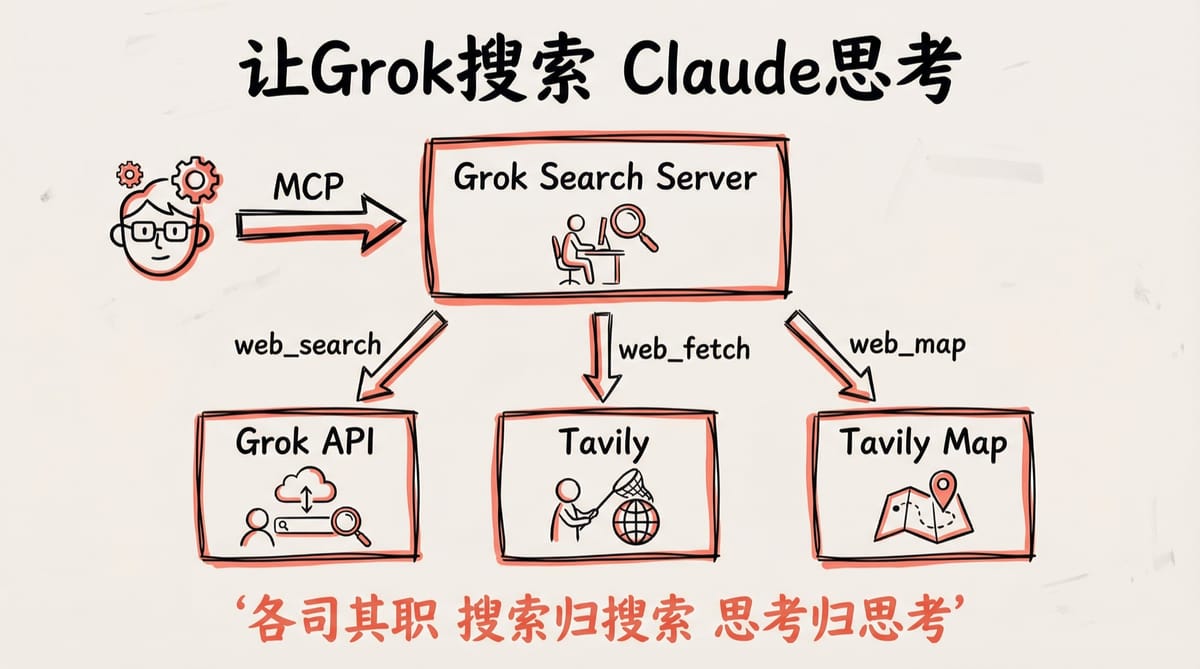 让 Grok 搜索，Claude 思考：用 MCP 组合出最强 AI 搜索体验