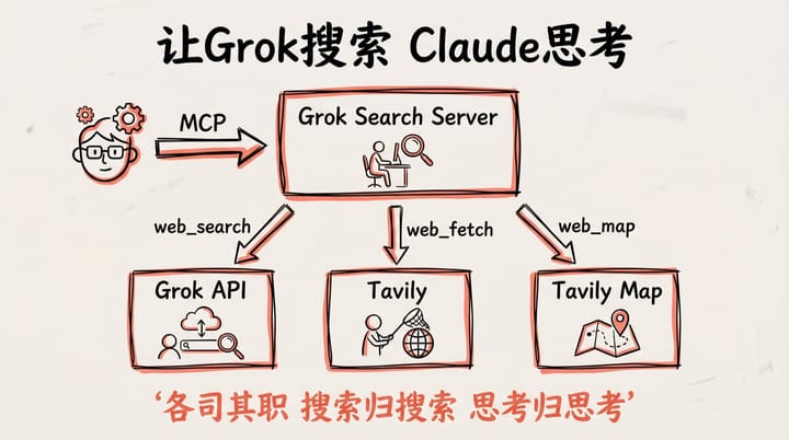 让 Grok 搜索，Claude 思考：用 MCP 组合出最强 AI 搜索体验