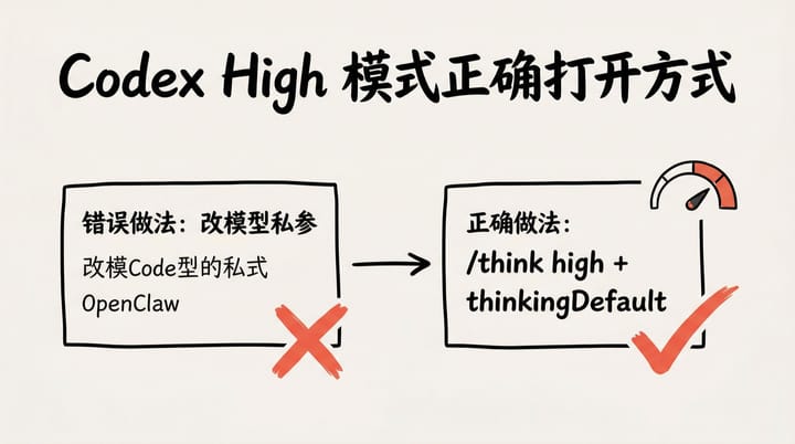 Codex High 模式怎么开：别走模型私参那条弯路